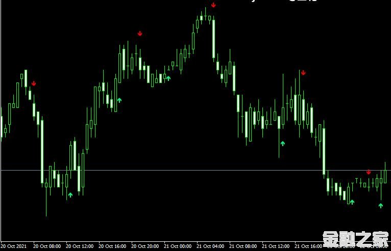 MT4 Elliot Wave Confirmationͷָ