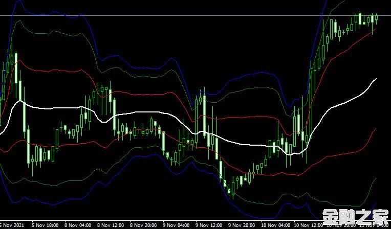 <font color='#990000'>ָVWAP BandsMT4</font>