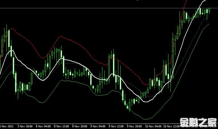 MT4 Asymmetric bands㲨ָ