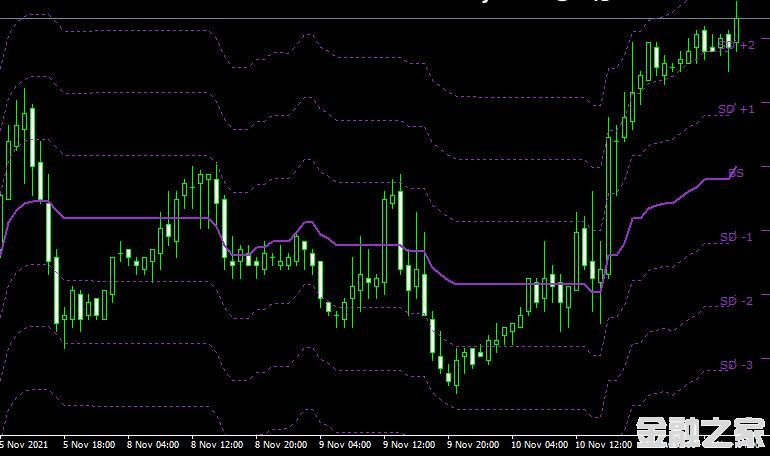 MT4 kg bs band level range tt㲨ָ