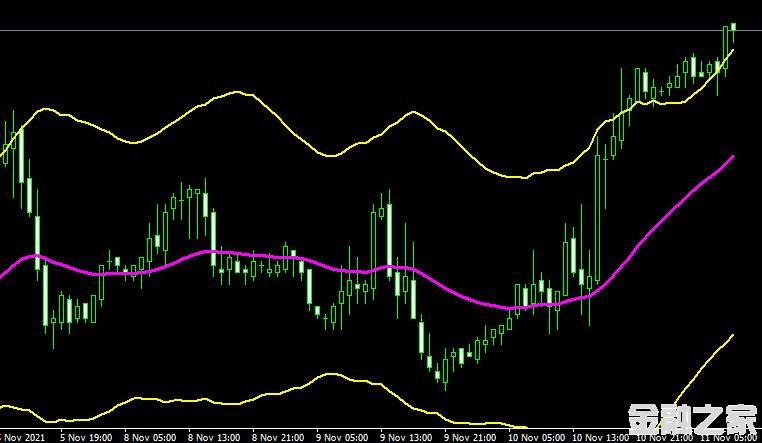<font color='#990000'>ָTrend BandsMT4</font>