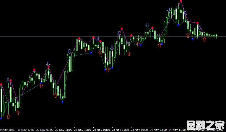 <font color='#990000'>ָFractals5 trading signalsMT4</font>