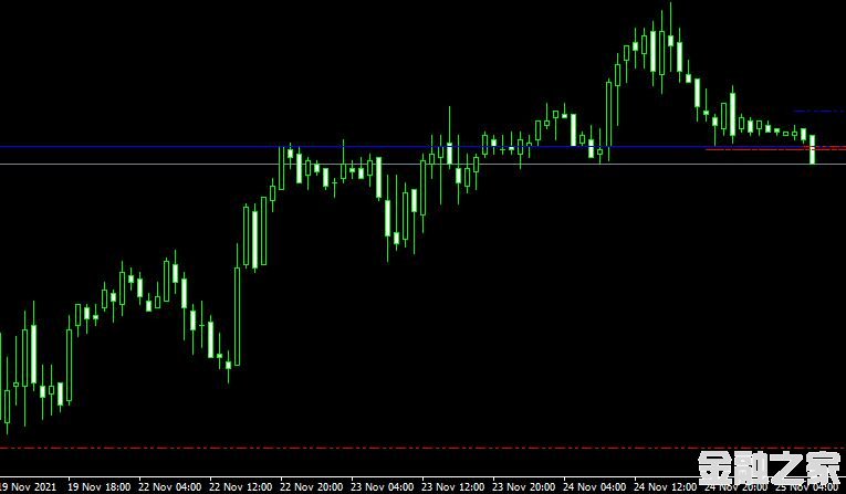 MT4 Geo Fractal 3ָ