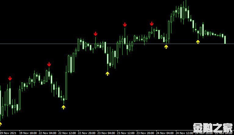 MT4 Fractals Arrows (Alert)ָ