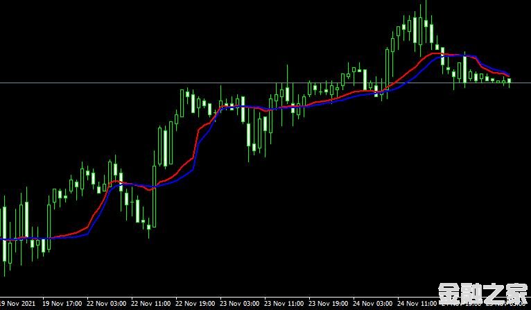 MT4 Fractal adaptive moving averageָ