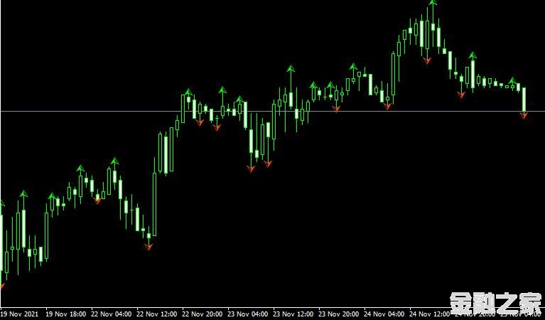 MT4 True Fractals Levelָ