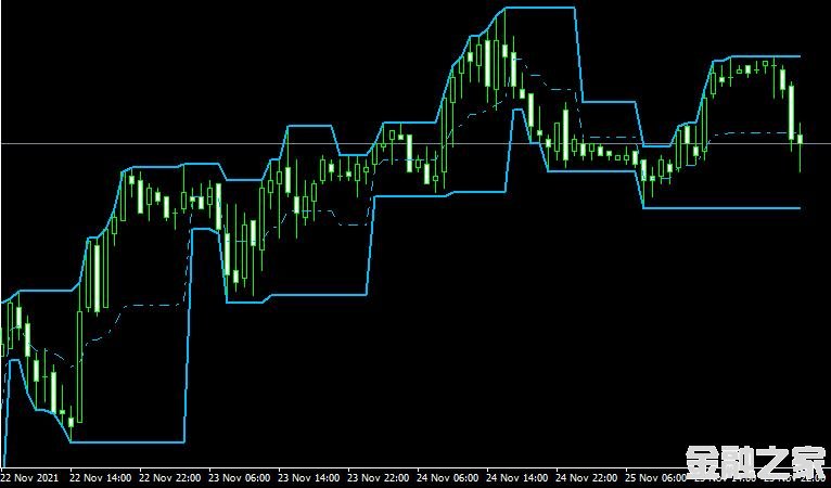 MT4 fractalchannel v6.0 600 ָ