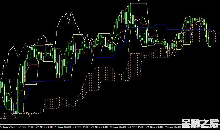 MT4 Fractal Ichimoku v1ָ