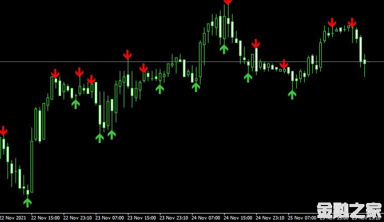 MT4 Advanced Fractalsָ