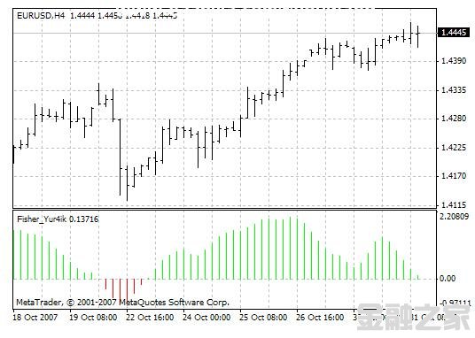 MT4 macdָԴ ָԴ