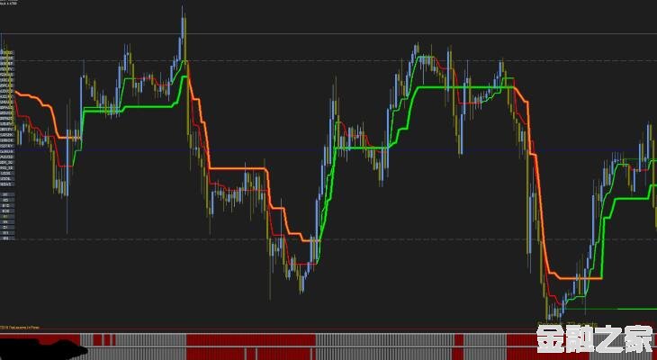 <font color='#990000'>ָ츳ͨea֮-Bank Level and Super Trend  MT4VIP</font>