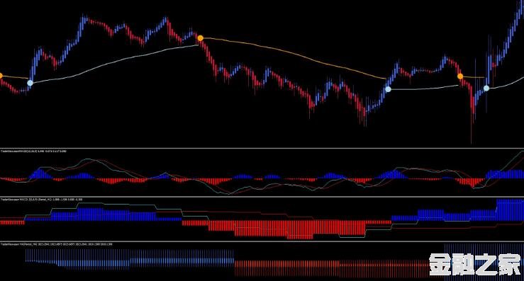 <font color='#990000'>ָMerdekarama Trading Strategyϵͳ MT4VIP</font>