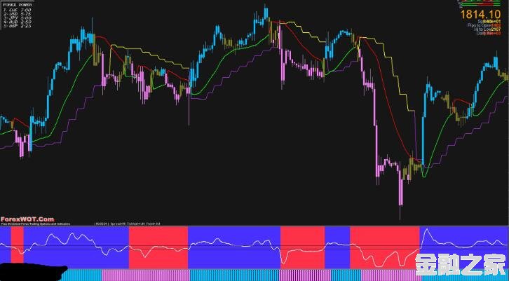 <font color='#990000'>ָForexWOT-ChartPatternGannSSL MT4VIP</font>