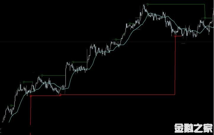 MT4 FiveCandleMastery VIPָ