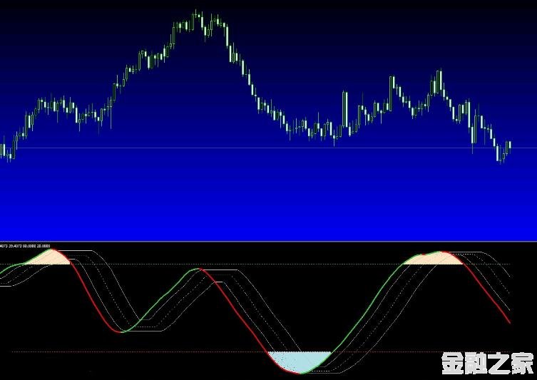 <font color='#990000'>ָRSI,STOϵĽϵͳ  MT4VIP</font>