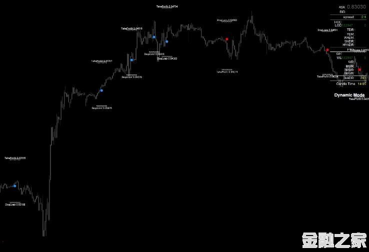 MT4 °TORNADOϵͳ100%ػ VIPָ