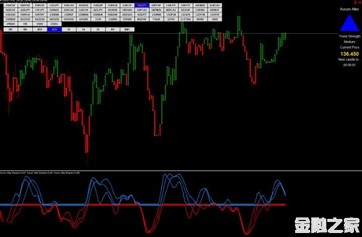 <font color='#990000'>ָForex Aurum Alter Strategyı߽ϵͳ MT4VIP</font>