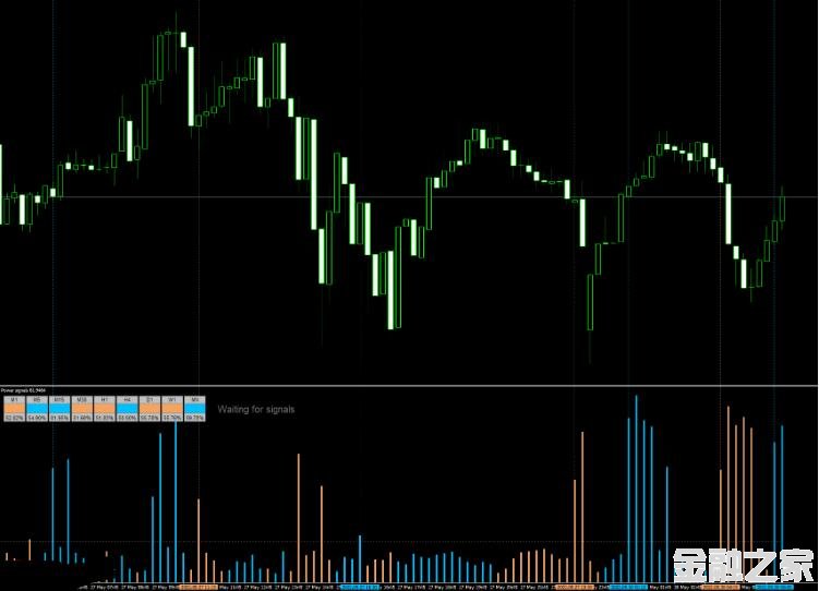 <font color='#990000'>ָPower signals 2߼Իָ MT4VIP</font>