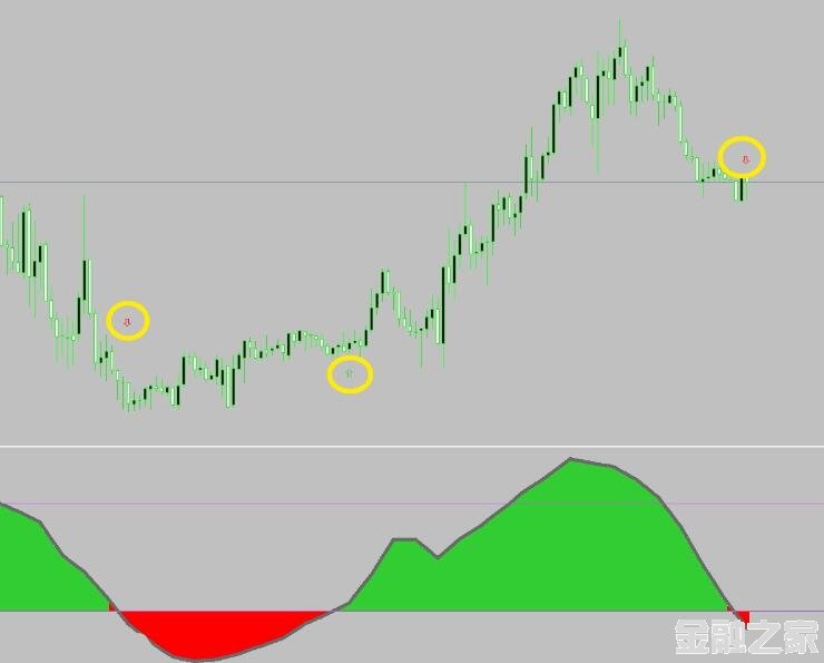 MT4 rsx histo alerts arrows mtfͷָ VIPָ