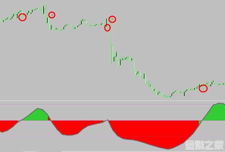 MT4 rsx histo alerts arrows mtfͷָ VIPָ