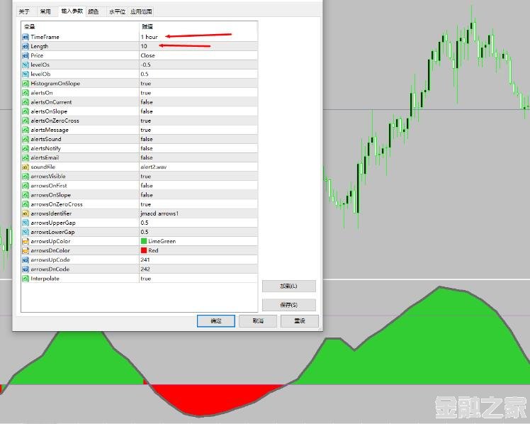 MT4 rsx histo alerts arrows mtfͷָ VIPָ