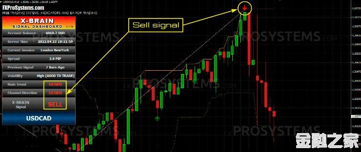 MT4 X-Brain Method FOREX SYSTEM ƽ ٷۼ297 VIPָ