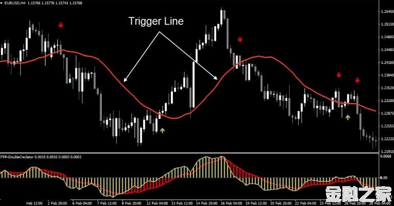 <font color='#990000'>ָForexProfitPoint Manua</font>