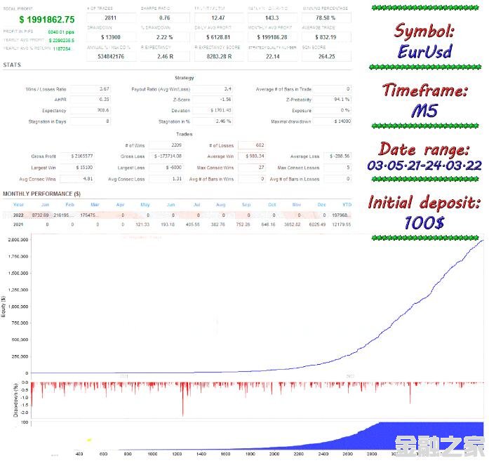 <font color='#990000'>EndlessPips EA EAMT4</font>