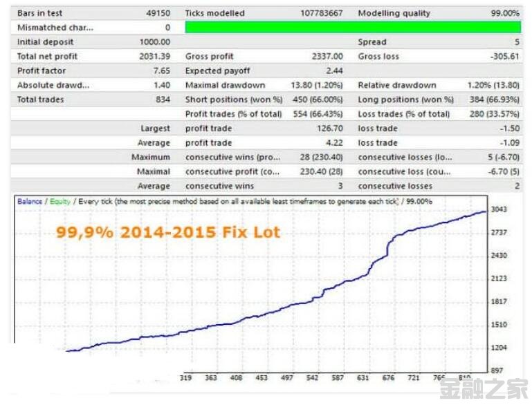 MT4 VelociGrid v2.06߶EA EA