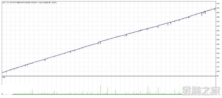 MT4 רҹ1.5 EA