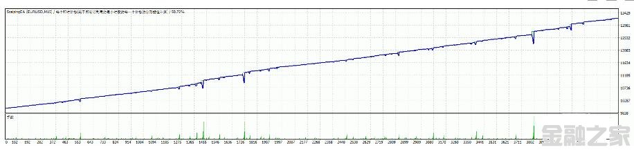 MT4 һͷƤˢEA v1.5 EA