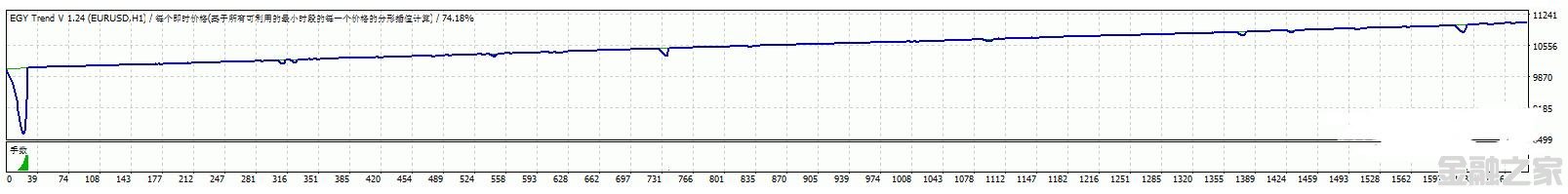 <font color='#990000'>EGY trend EAea MT4EA</font>