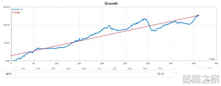 MT4 12Bot EA ÿ20-30%ƽ桿EA