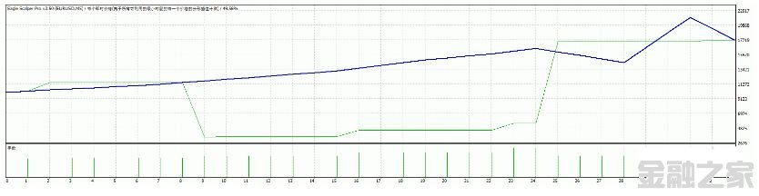 <font color='#990000'>Eagle Scalper Pro Ƹea MT4EA</font>