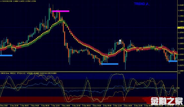 MT4 [ٷ]ProEMAGainTrading 㽻ϵͳ