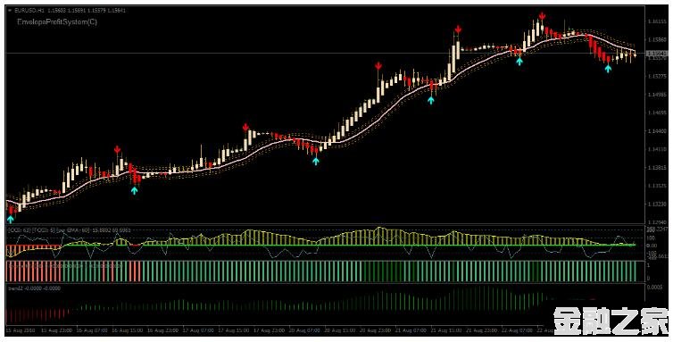 MT4 Forex Viper Signals Swing Trading Strategy 㽻ϵͳ