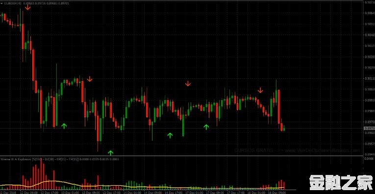 MT4 Stoch Crossing Strategy 㽻ϵͳ