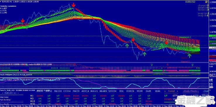 MT4 Forex Blue Trend Rider Trading㽻ϵͳ