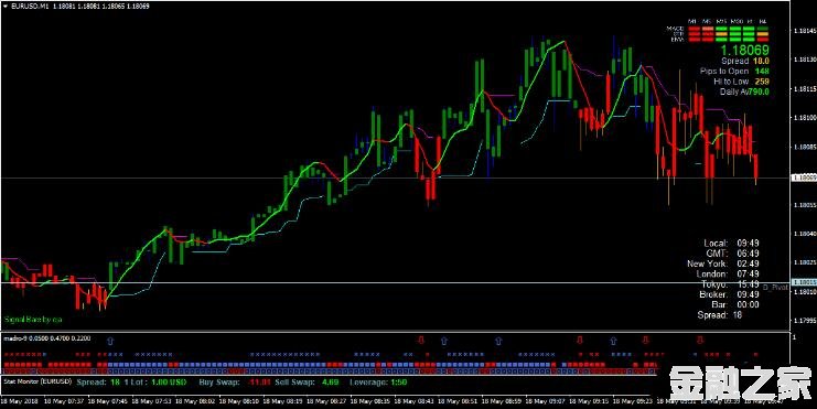 MT4 Forex Black Diamond Trading 㽻ϵͳ