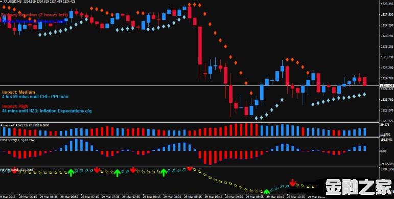 MT4 Forex Dream Scalping Strategy 㽻ϵͳ