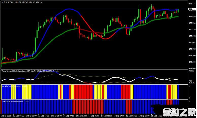 MT4 Trend Dominator Trading Strategy 㽻ϵͳ