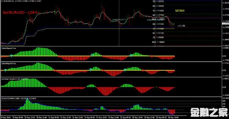 MT4 Gold Vein Trading Strategy 㽻ϵͳ