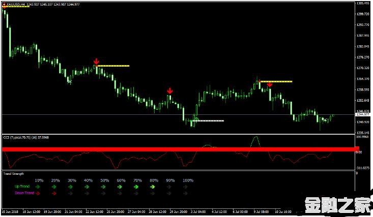 MT4 4H Trader Advanced Trading 㽻ϵͳ