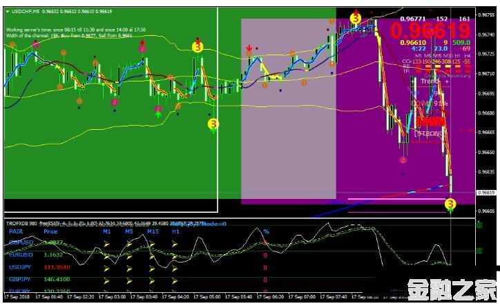 MT4 Marsi Scalper Trading Strategy 㽻ϵͳ