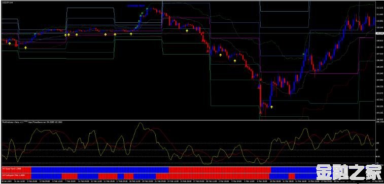 MT4 Multi Indicator Ʒתϵͳ 㽻ϵͳ