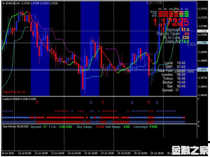 MT4 Madro Quantum Trading 㽻ϵͳ