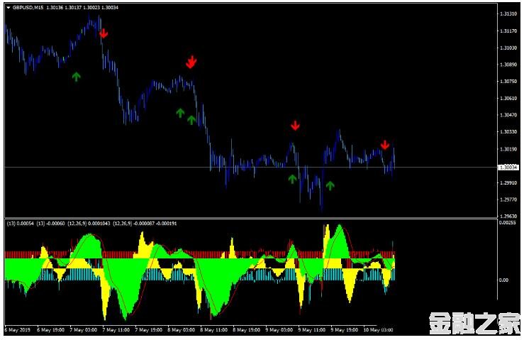 MT4 Instant Buy Sell Signal 㽻ϵͳ