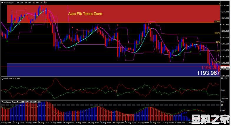 MT4 Auto Fib Trade ZoneƷתϵͳ 㽻ϵͳ