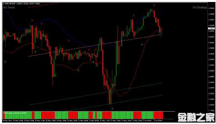 MT4 Parabolic Sar with ChannelK 㽻ϵͳ