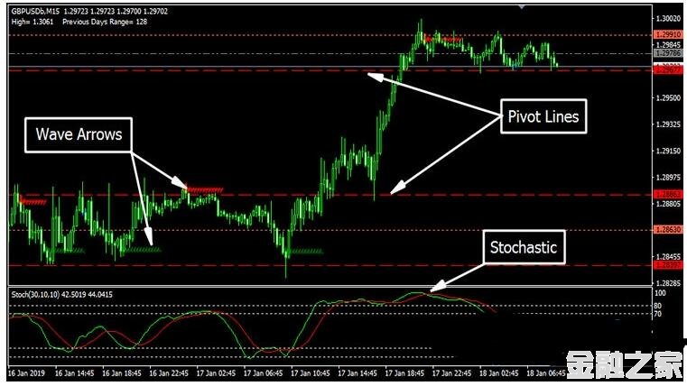 MT4 EPIC PIPS GAINER SYSTEM㽻ϵͳ